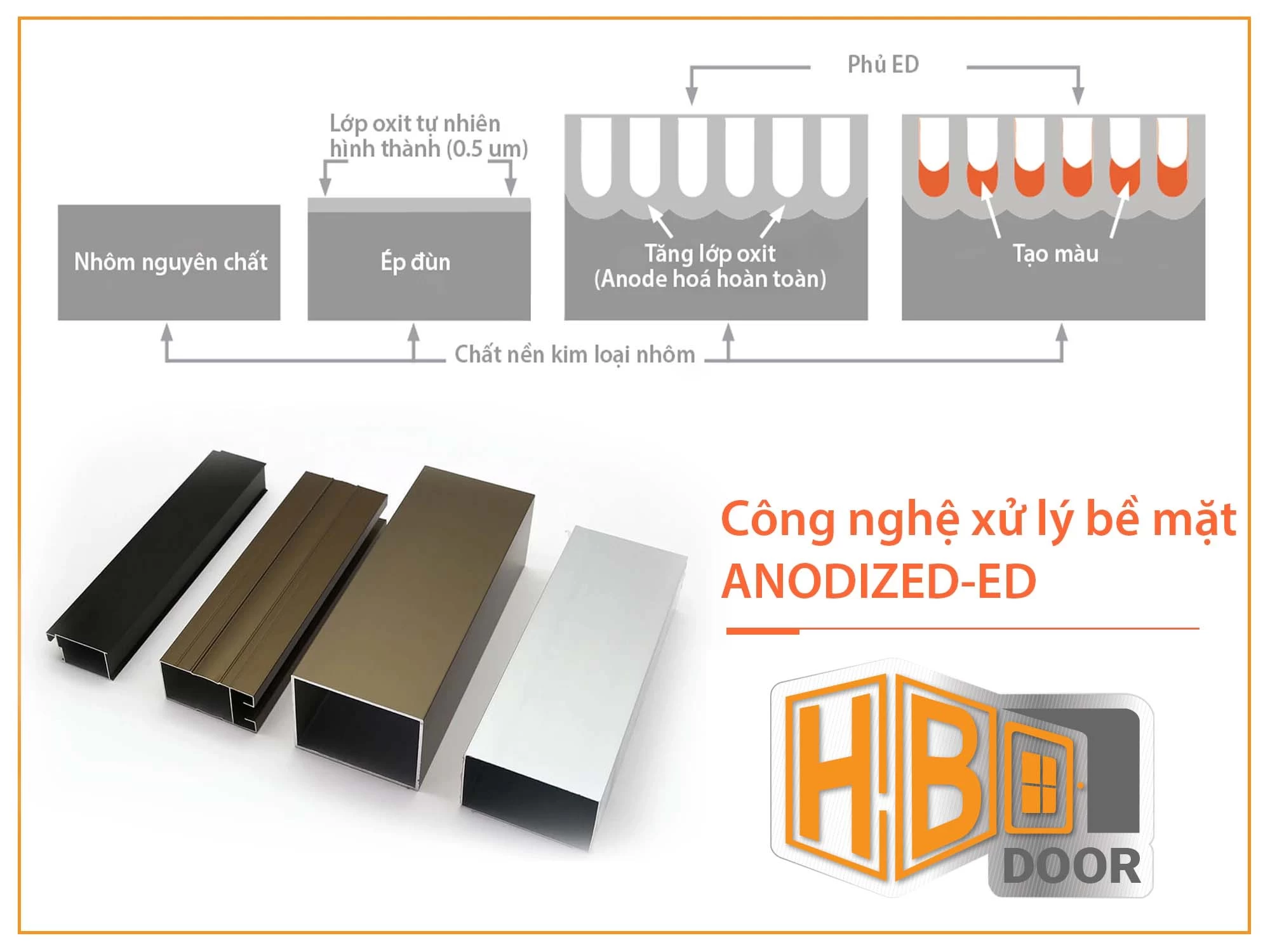 Công nghệ Anodized-ED nhôm là gì